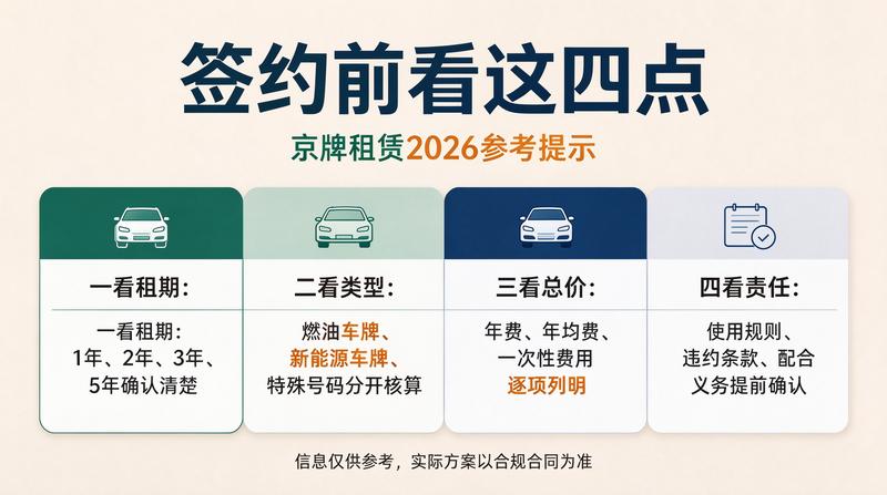 北京交通优化